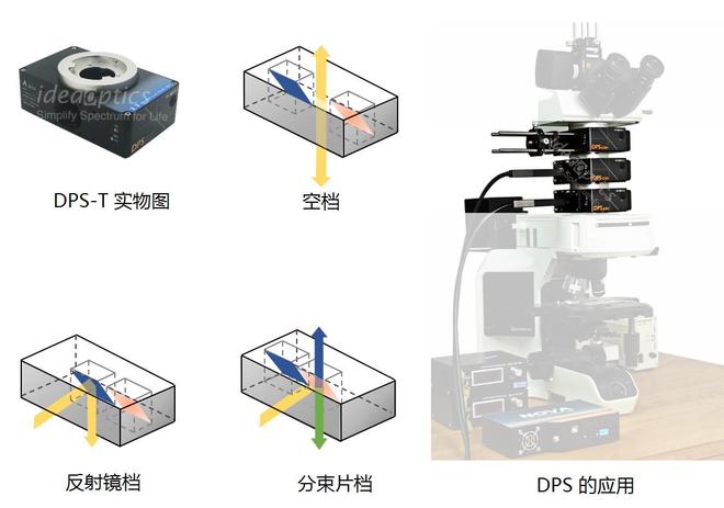 复享光学显微平行光双口切换器DPS